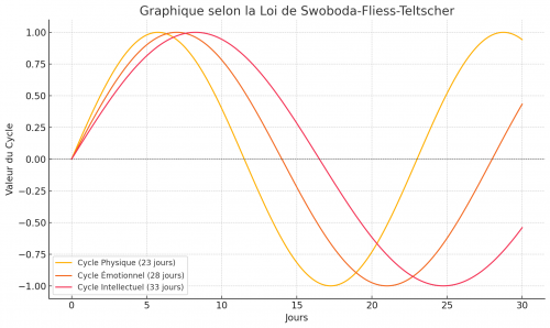 Loi-Swoboda-Fliess-Teltscher